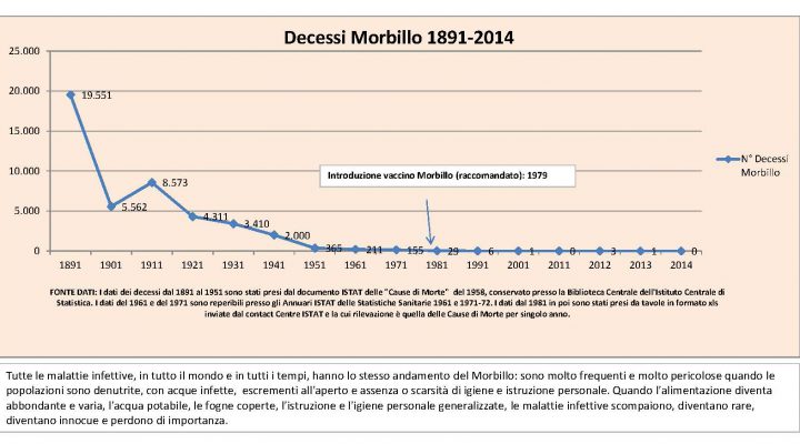 Morbillo: un’epidemia di bugie