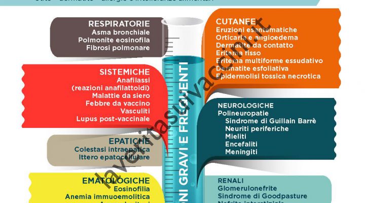 Vaccini sì o no? Pagina 2 dell’opuscolo