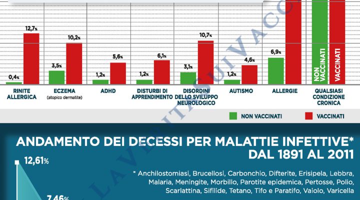 Vaccini sì o no? Pagina 5 dell’opuscolo