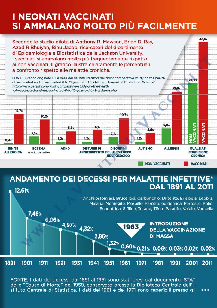 Vaccini sì o no? Pagina 5 dell’opuscolo