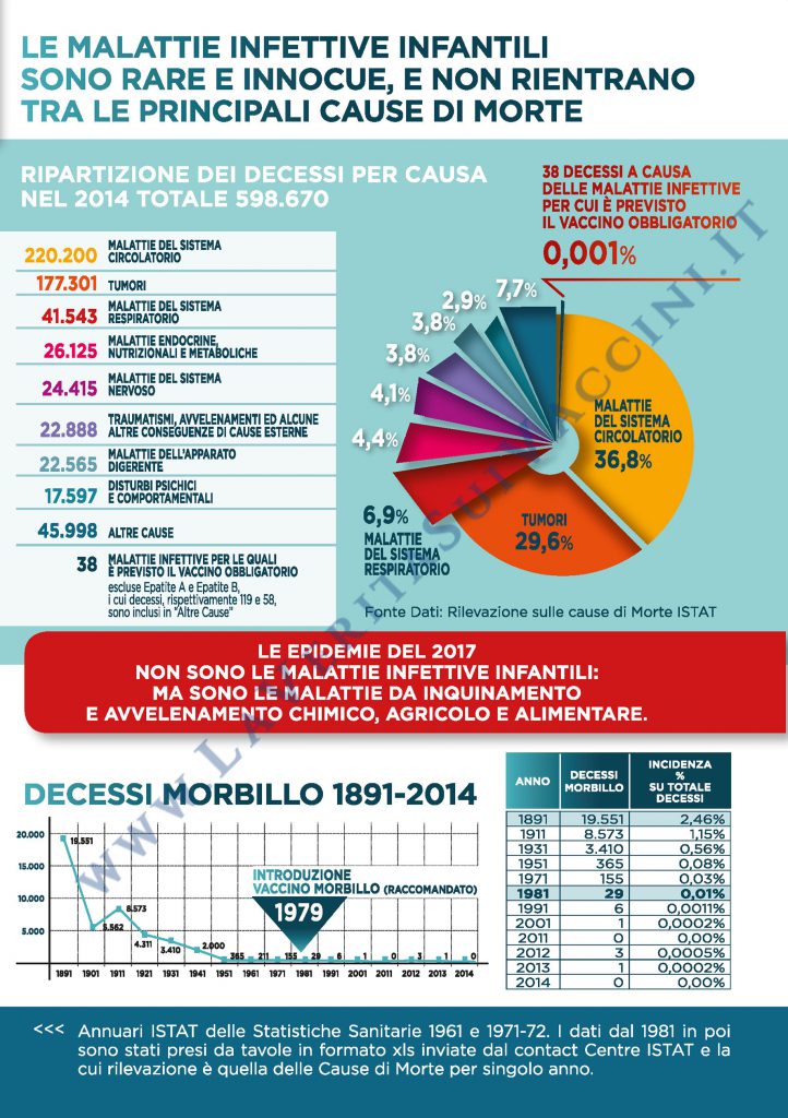 Vaccini sì o no? Pagina 6 dell’opuscolo