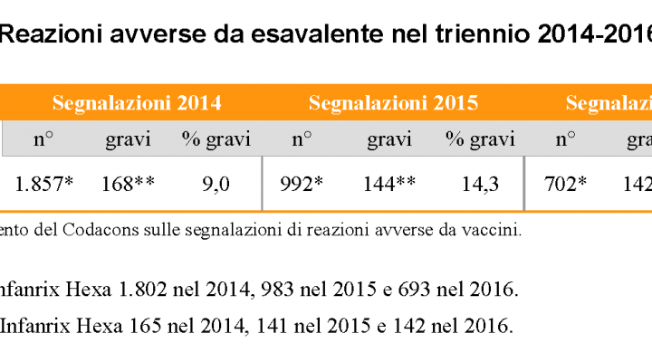 Scontro Codacons-Ministero: firma anche tu la petizione contro il decreto!